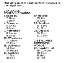 Cycles Intervention: Syllableness Phonology Targets