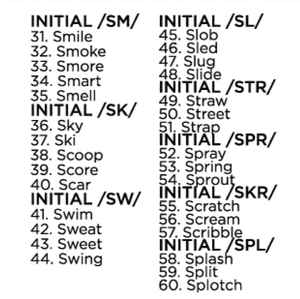 Cycles Intervention: S Clusters Phonology Targets